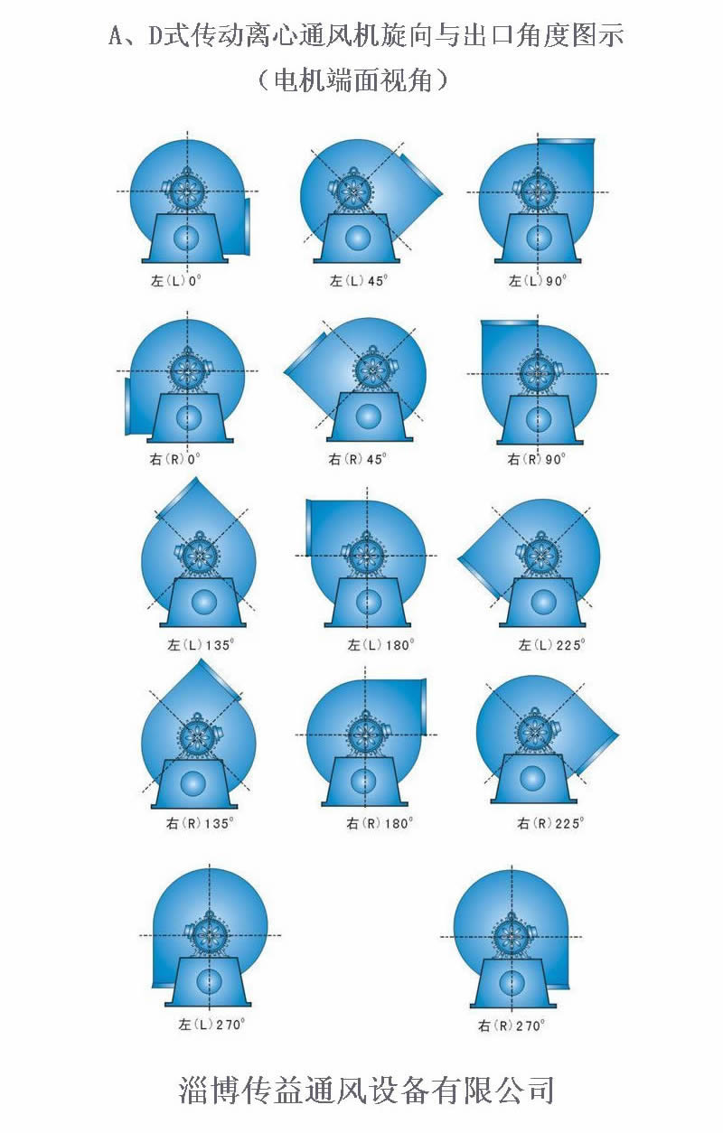 A式（電機直聯）風機出口角度示意圖